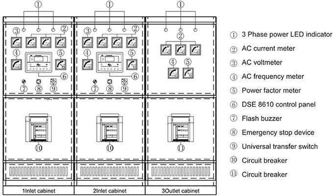 Параллельное распределительное устройство RISE Power